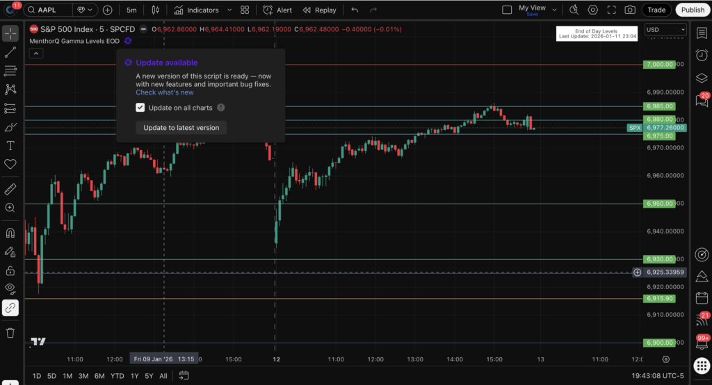 MenthorQ Gamma Levels indicator in TradingView Guide - MenthorQ