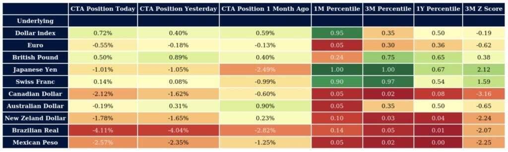 Ctas Fund models - Currencies