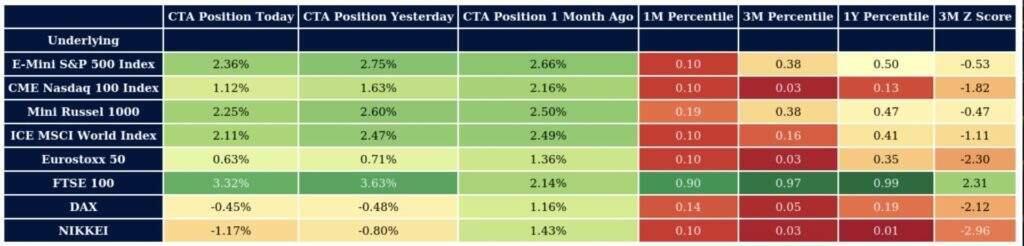 Ctas Funds model chart 2