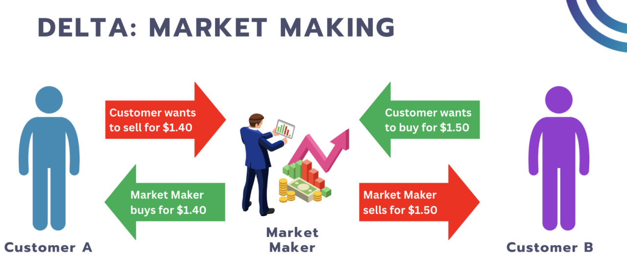 The importance of Market Makers Menthor Q