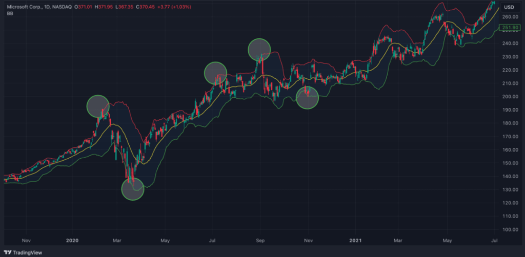 microsoft chart
