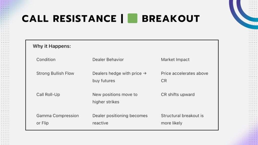 Call Resistance Level - breakout chart
