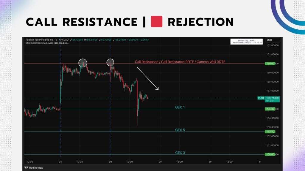 Call Resistance Level - rejection chart 2