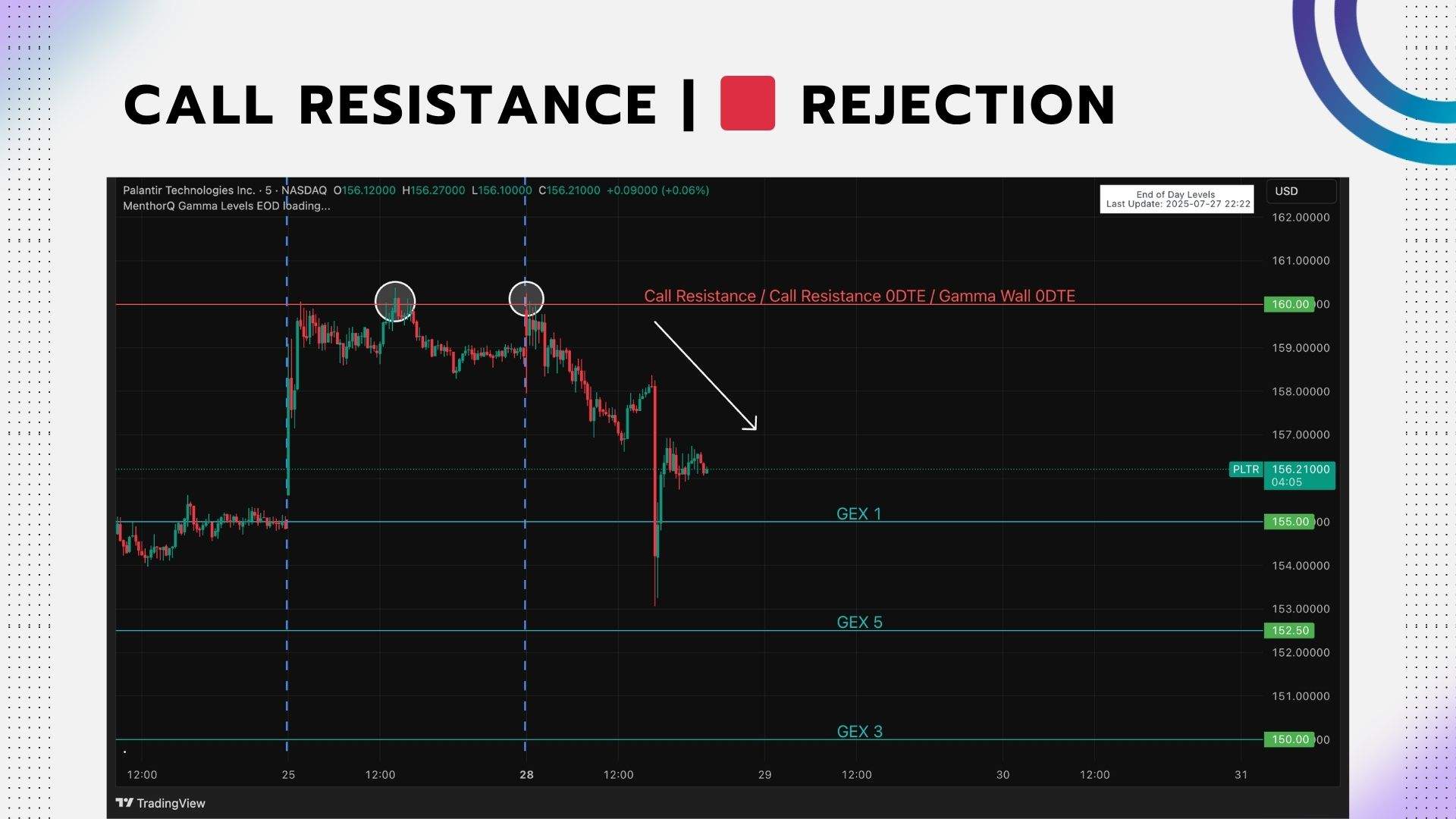 Statistics Resistant Boo Call Resistance Level Guide - MenthorQ