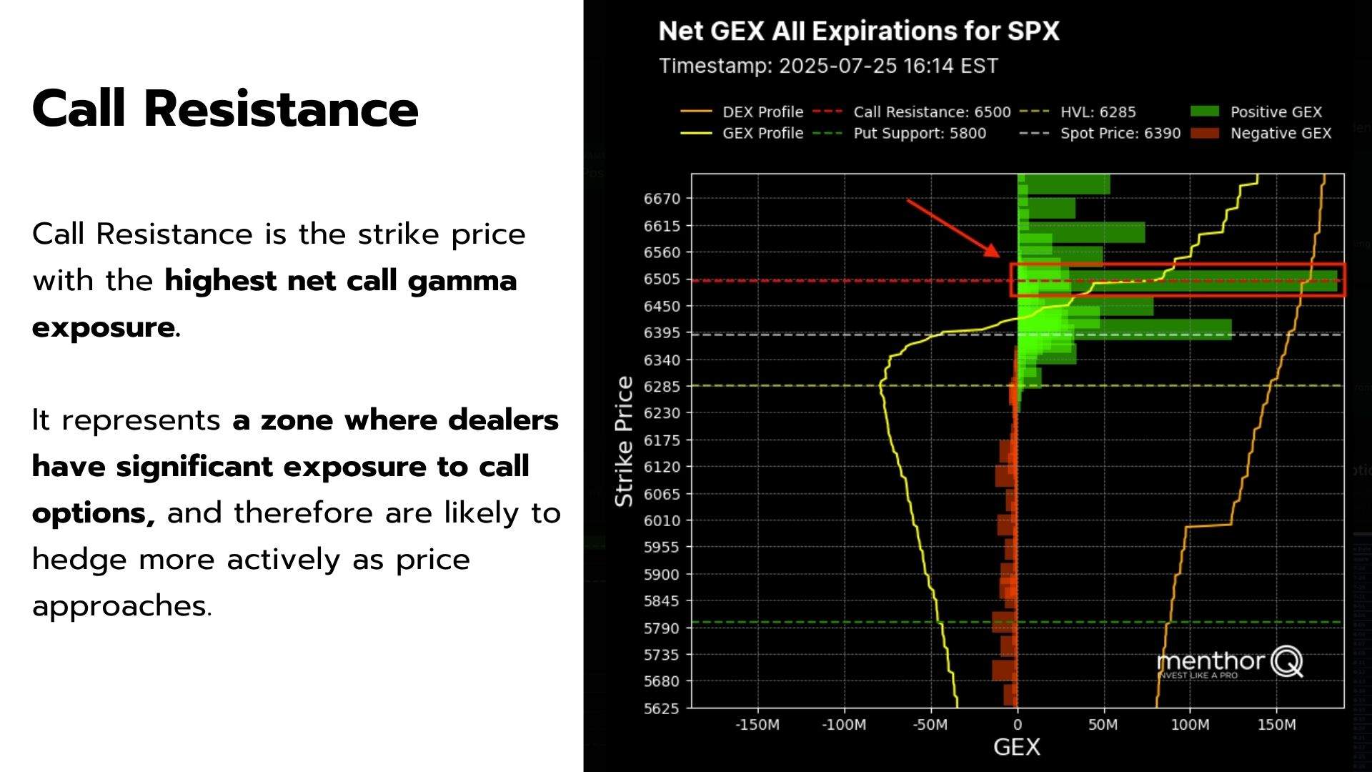 Call Resistance Level Guide - MenthorQ