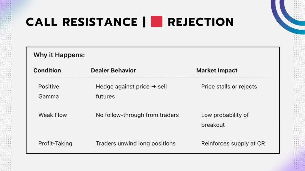 Call Resistance Level - rejection chart