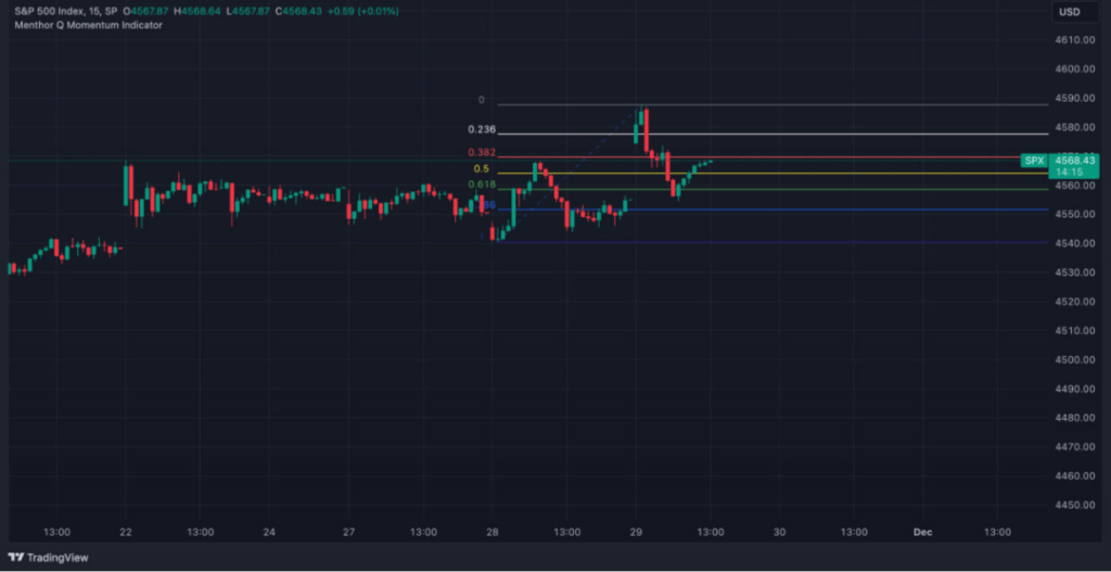 menthorq momentum indicator chart 3