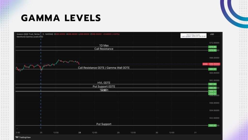 0DTE SPX Traders: From Casino to Structured Opportunity - Gamma Levels net