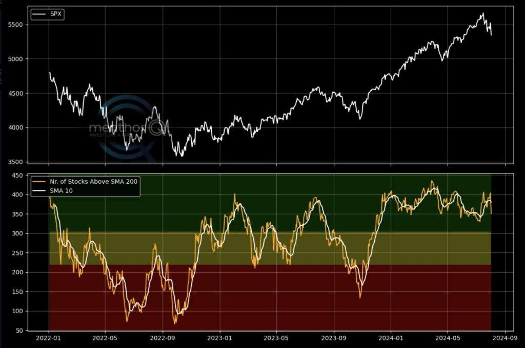 Trend Following Strategy 14 Market Breadth 1
