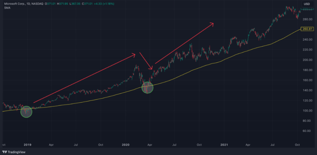 mean reversion