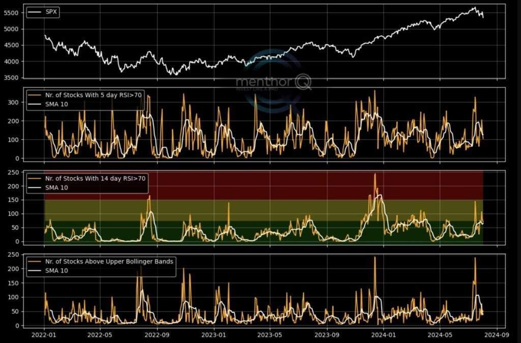 SPX bollinger bands indicator