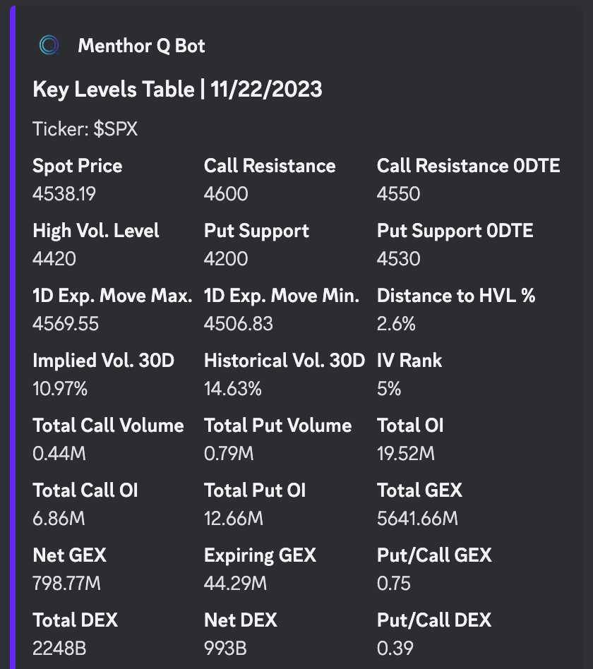 Key Levels