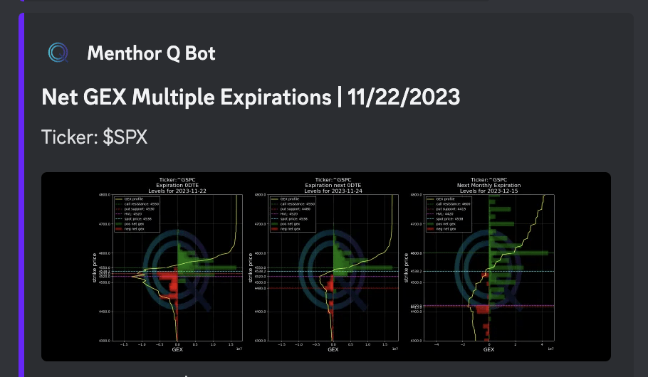Net GEX Multiple Expirations