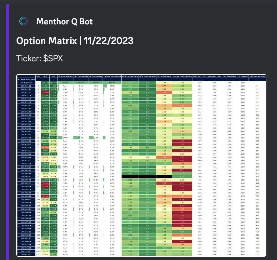Option Matrix