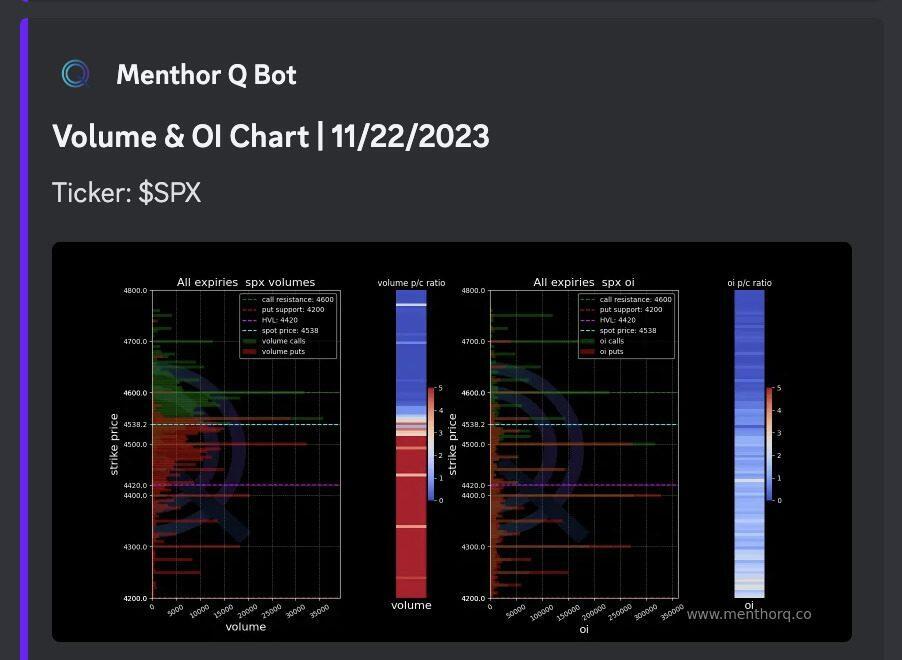 Volumes and Open Interest