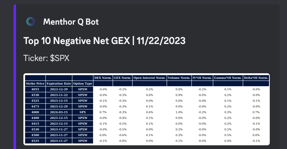 Top 10 Negative GEX