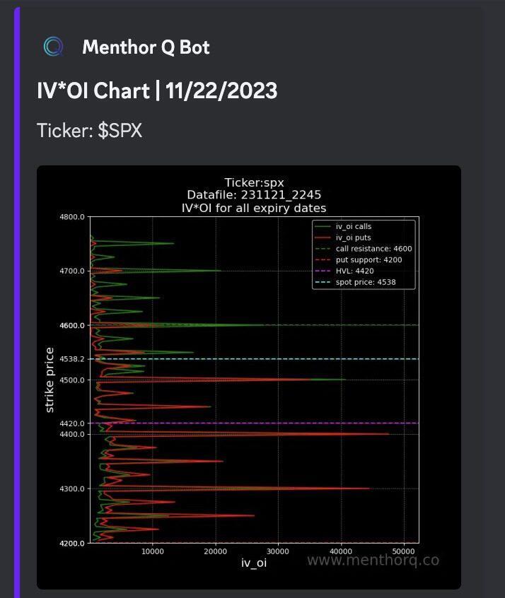 Implied Vol * Open Interest