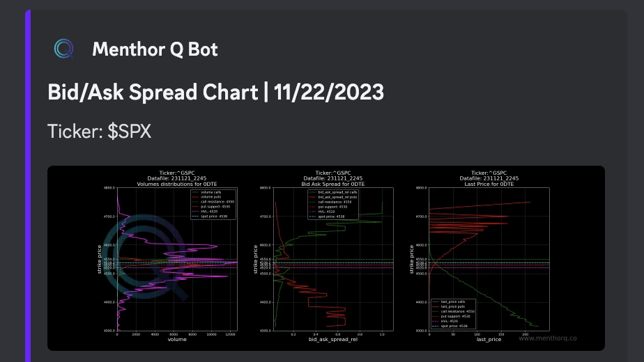 Bid / Ask Spread
