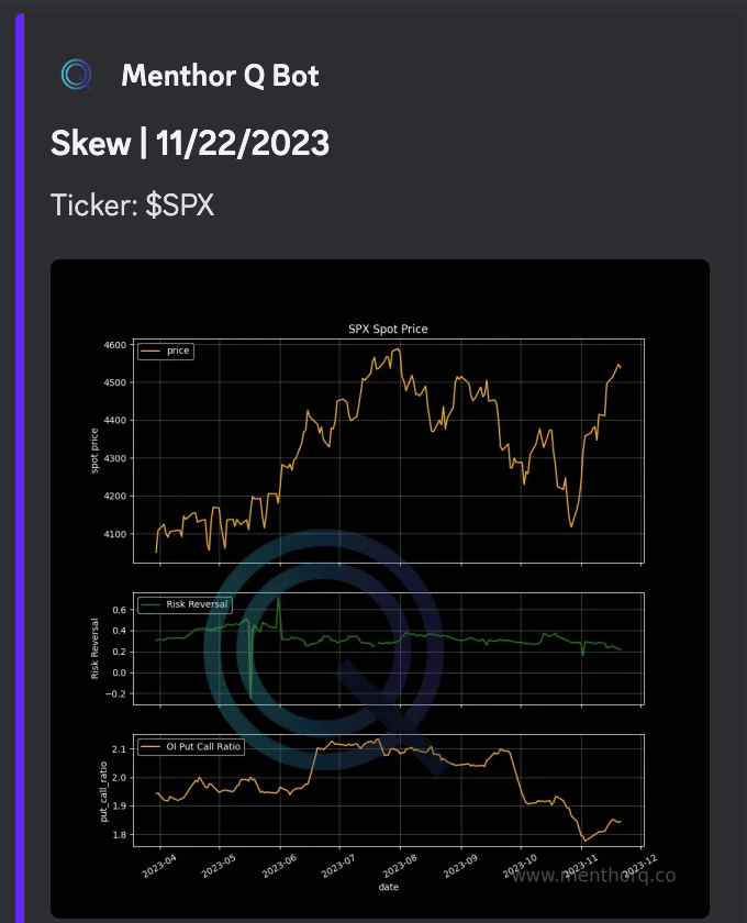 Skew Risk Reversal