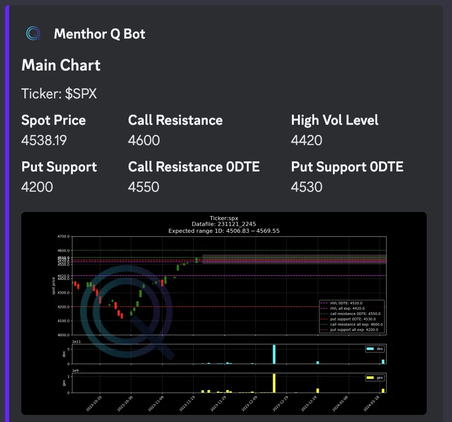 Main Chart  