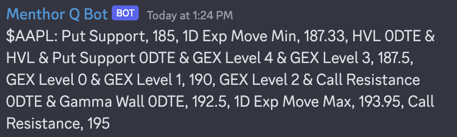 TradingView Levels: Single Ticker