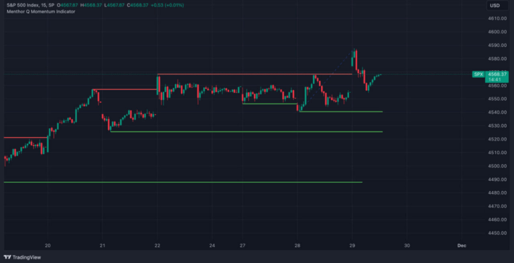 Menthorq momentum indicator chart 2