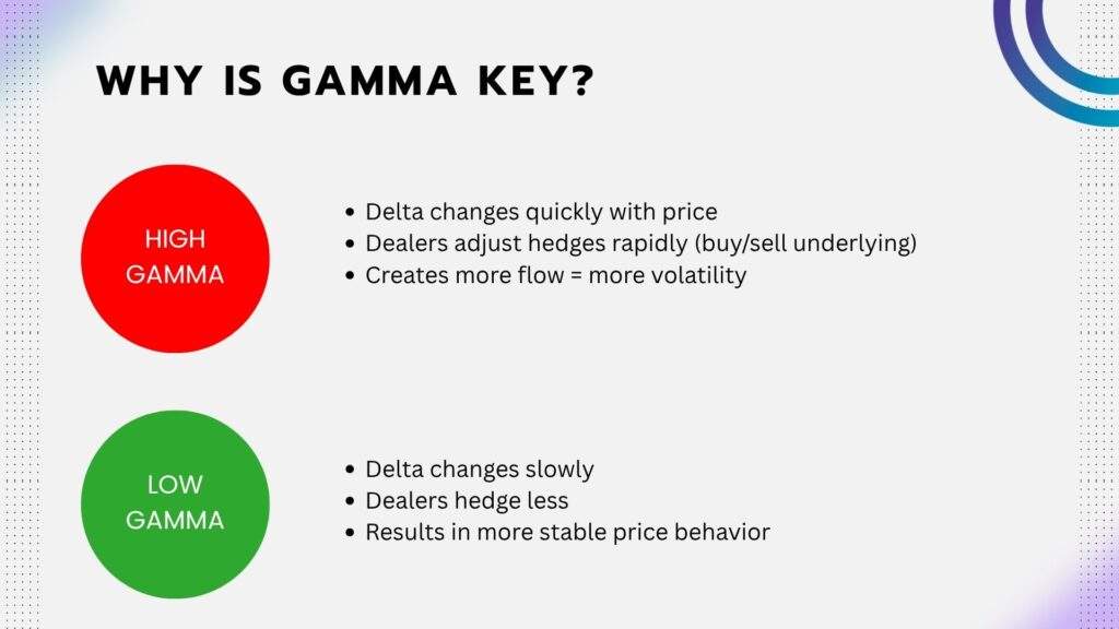 Gamma Levels Guide - MenthorQ