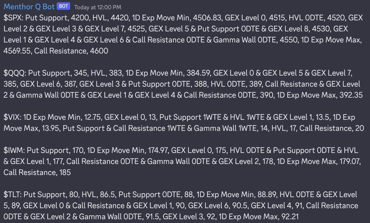 TradingView Levels: Top Tickers