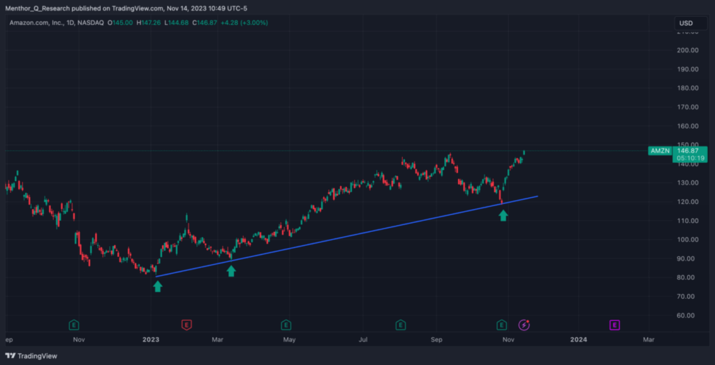Trend Following Strategy 12 trend following strategy