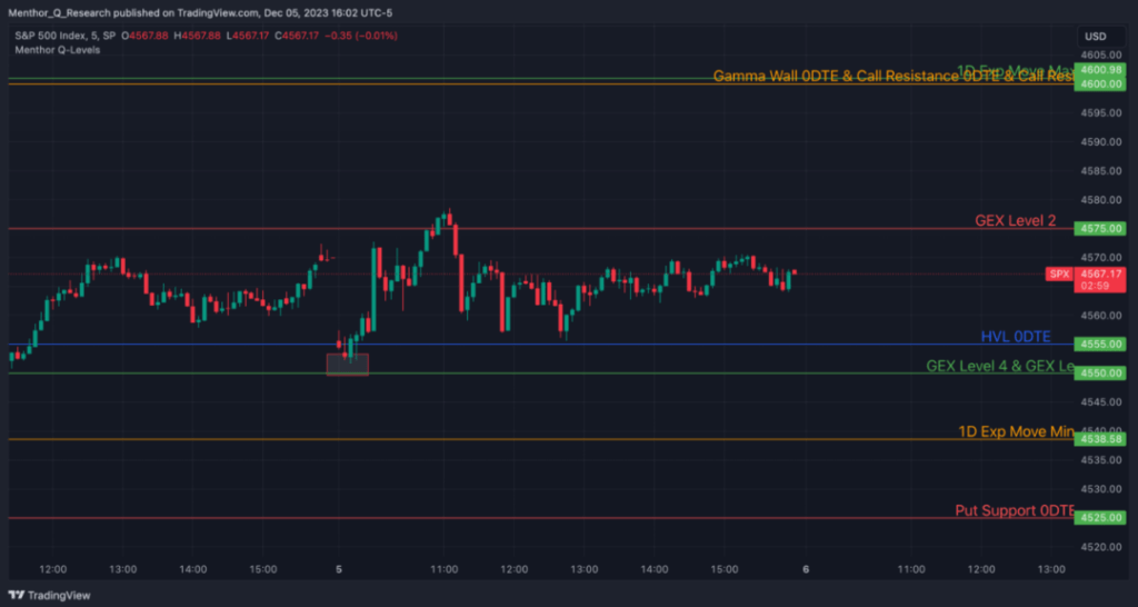 How to risk manage an Iron Condor Guide - MenthorQ