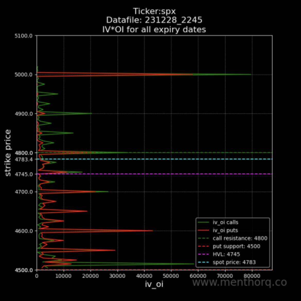open interest