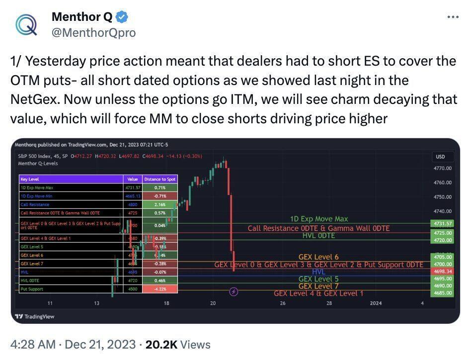 menthorq levels on tradingview
