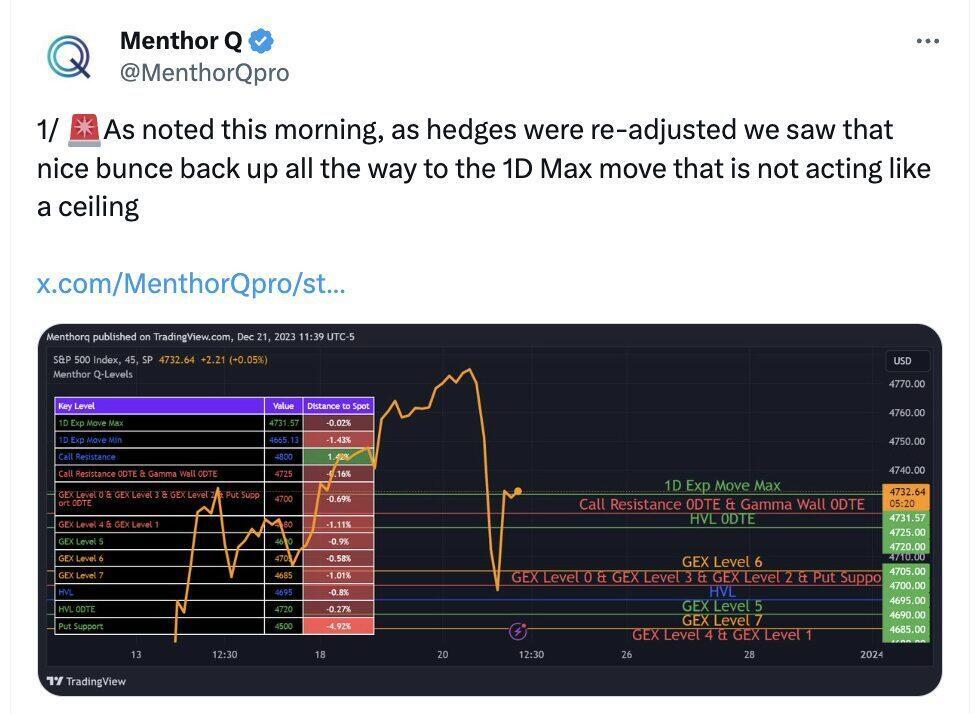menthorq levels on tradingview 2