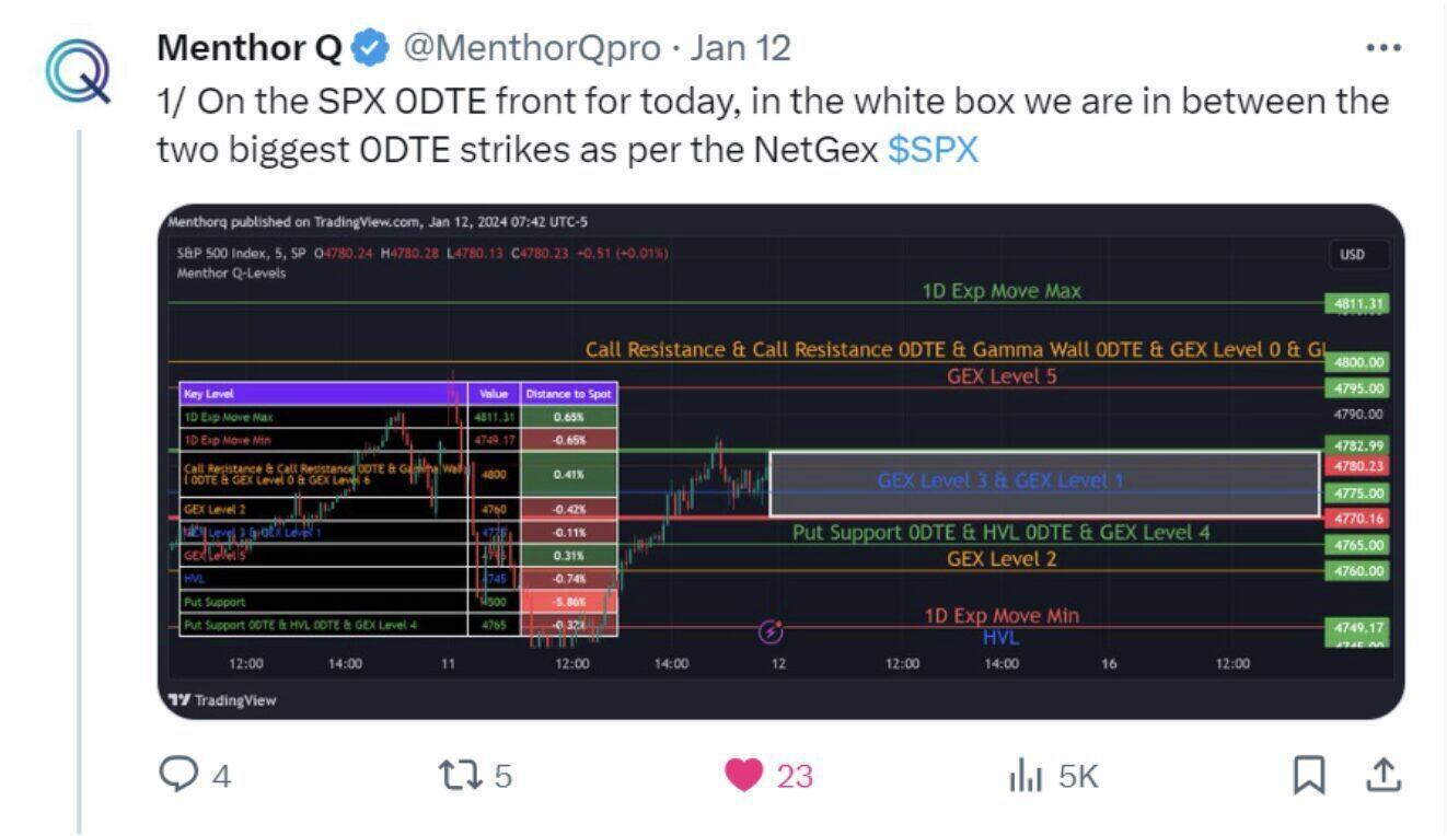 menthorq levels on tradingview