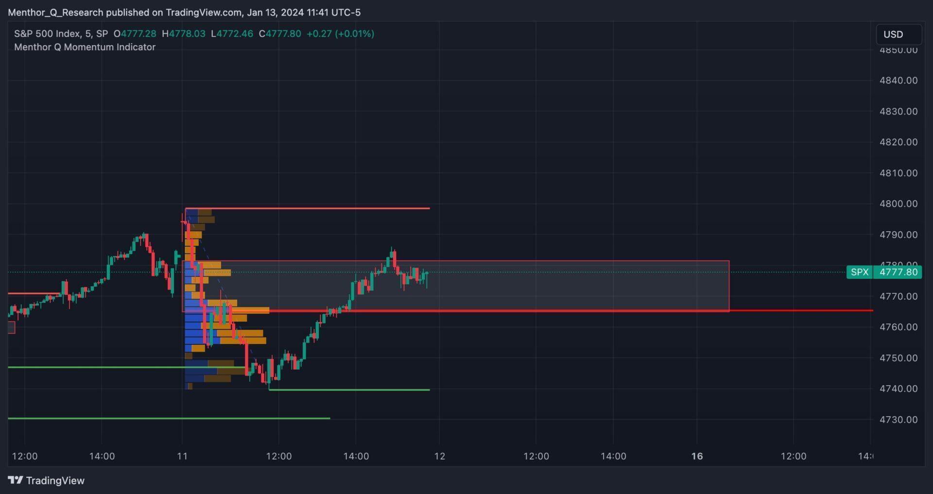 menthorq momentum indicator
