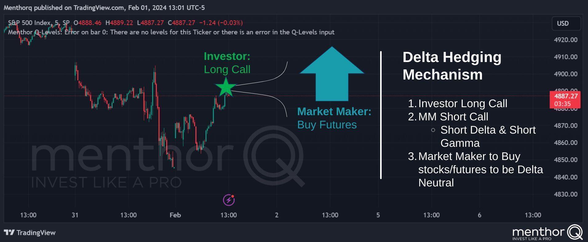 Positioning at Market Open