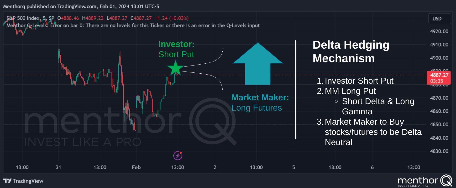 Positioning at Market Open