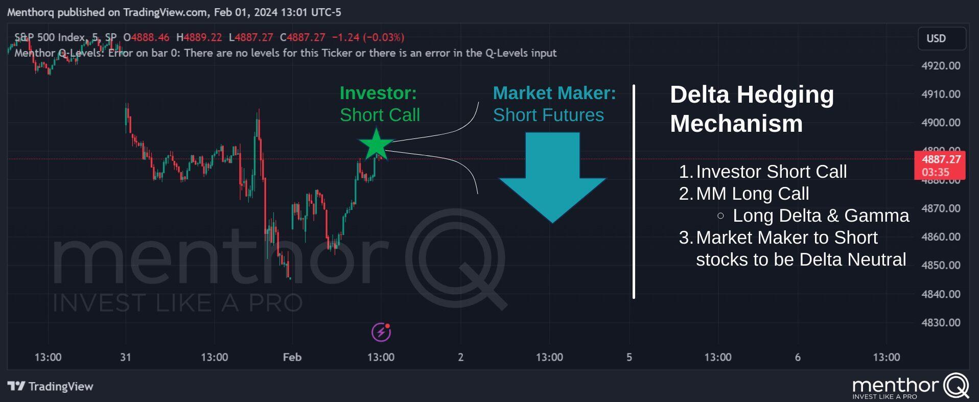 delta hedging cheatsheet
