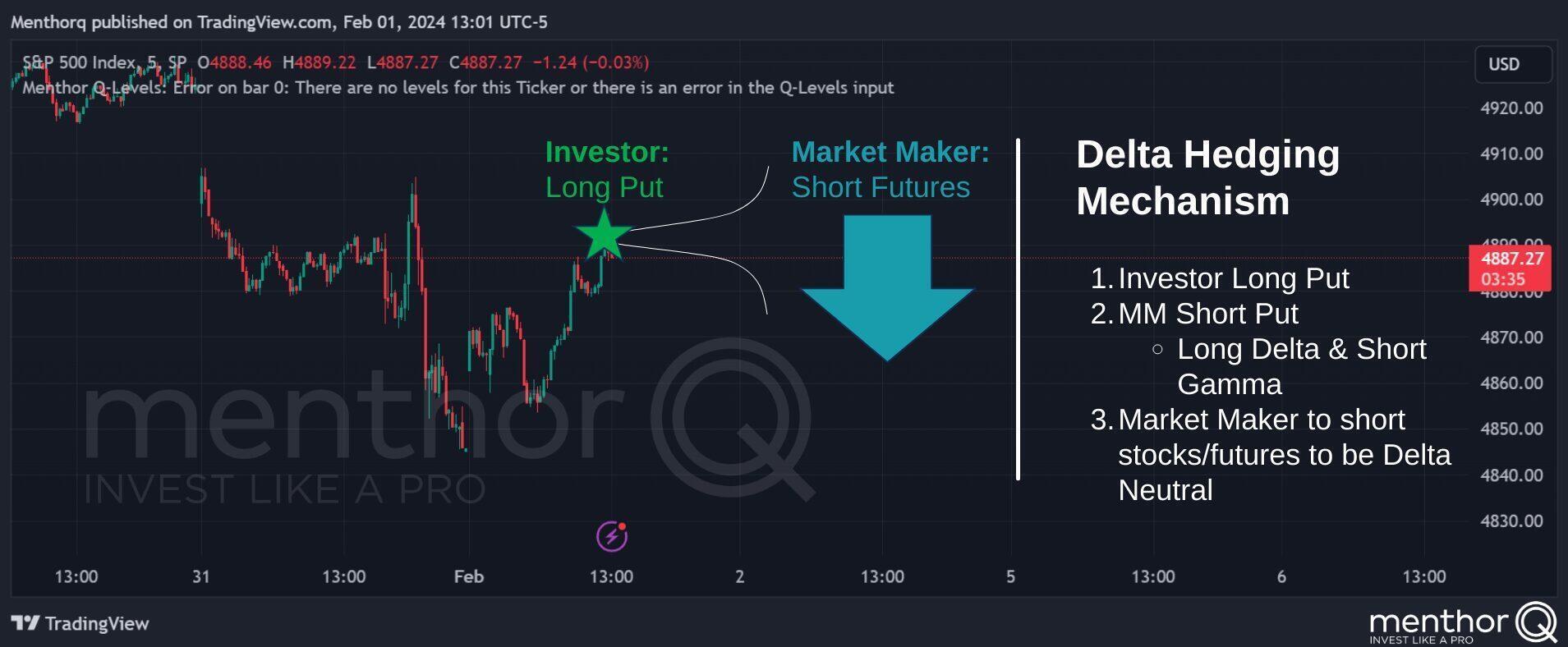 Positioning at Market Open