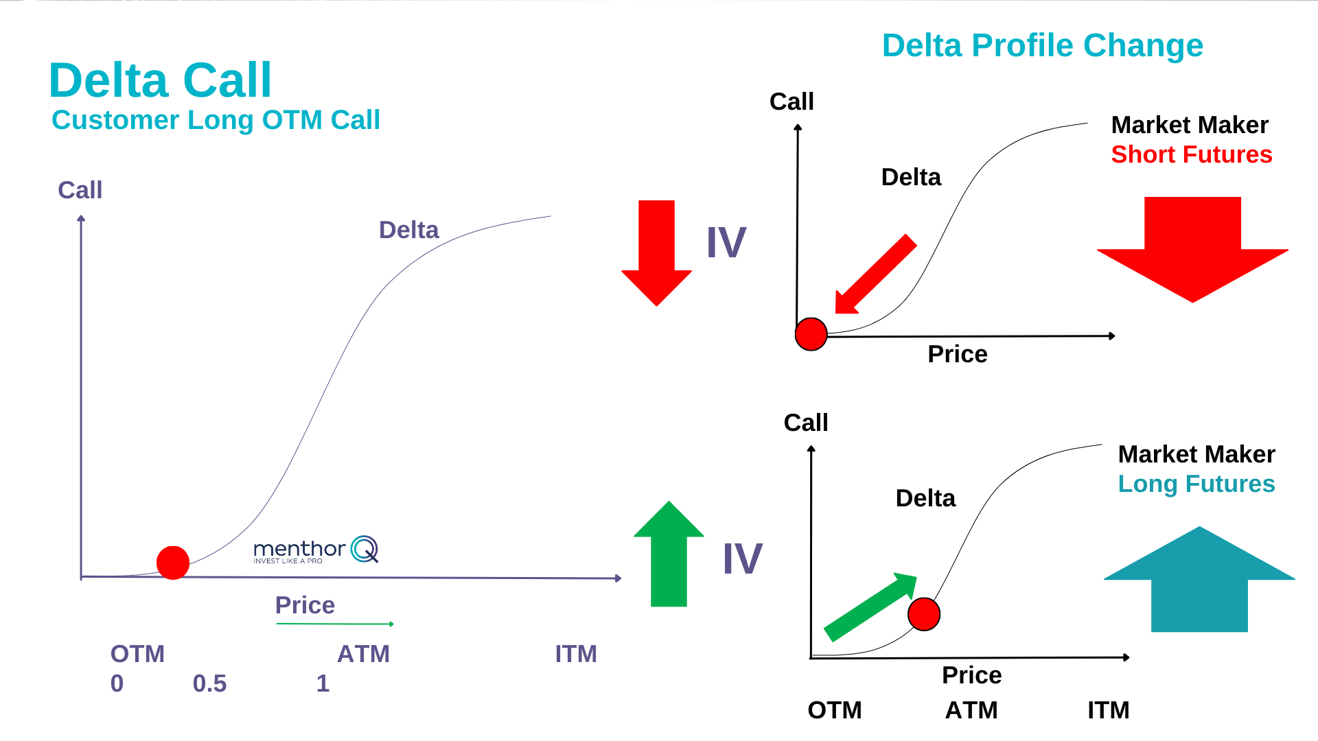 Delta Hedging Effect of Volatility Guide - MenthorQ