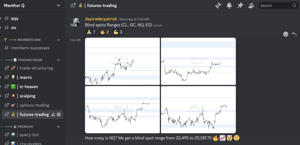 Menthor Q Trading Rooms - Futures Trading Room