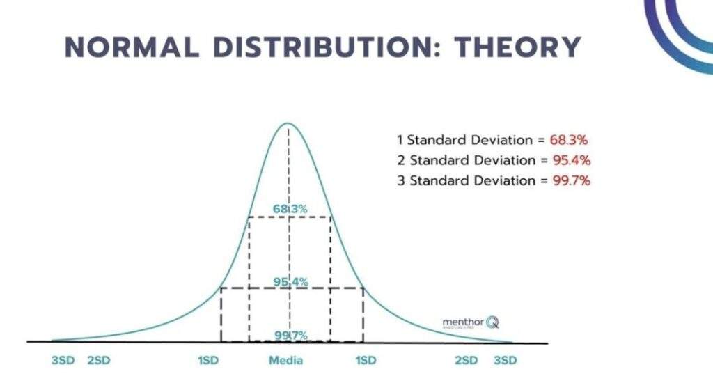 What is Kurtosis, and how can it help us manage risk 12 Normal distribution theory