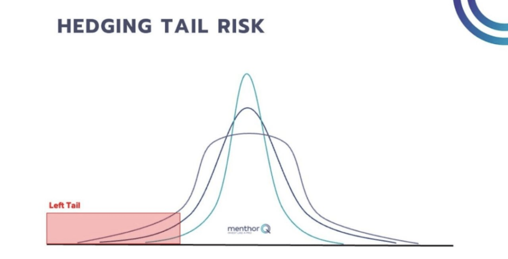 What is Kurtosis, and how can it help us manage risk 13 Tail Risk