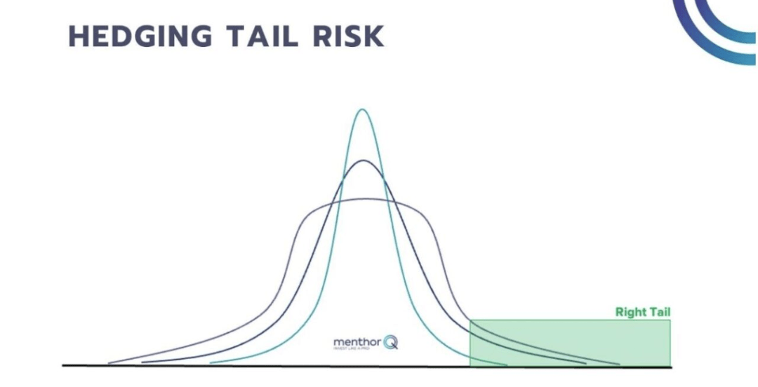 What is Kurtosis, and how can it help us manage risk Guide - MenthorQ