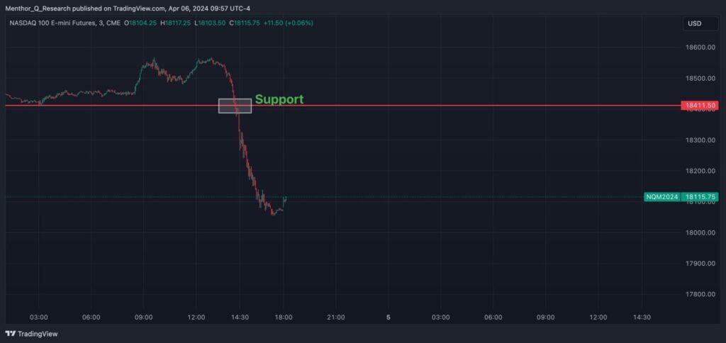 How to use Technical Analysis with Options Data - NQ1 2024 04 06 09 57 18