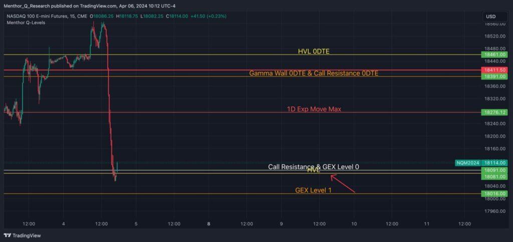 How to use Technical Analysis with Options Data - NQ1 2024 04 06 10 12 34
