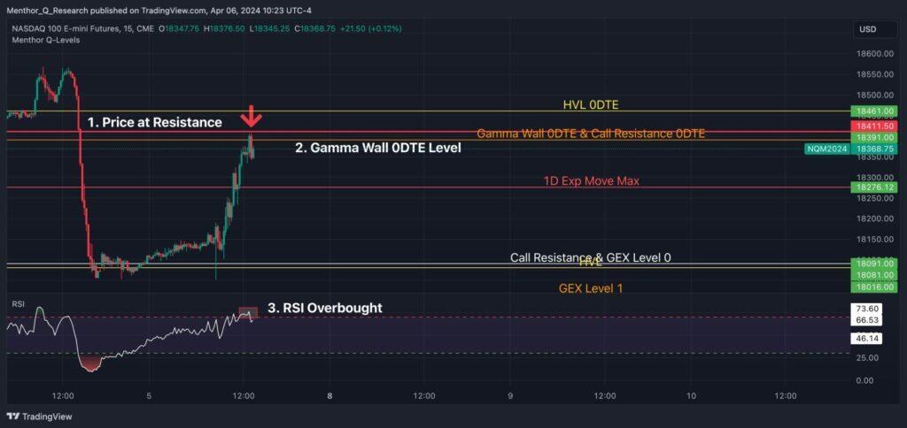 How to use Technical Analysis with Options Data - NQ1 2024 04 06 10 23 36