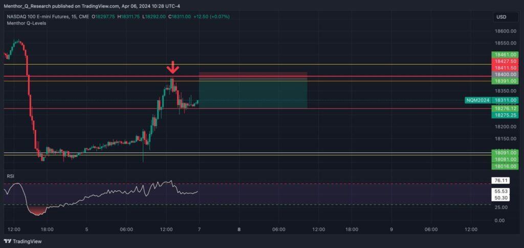 How to use Technical Analysis with Options Data - NQ1 2024 04 06 10 28 34