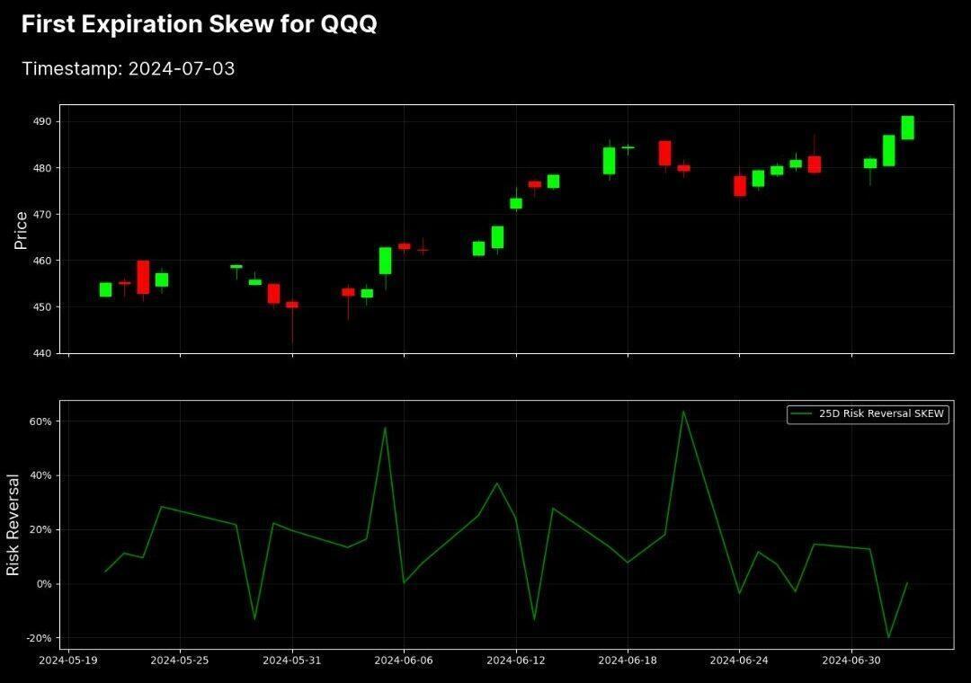 0DTE Volatility Skew