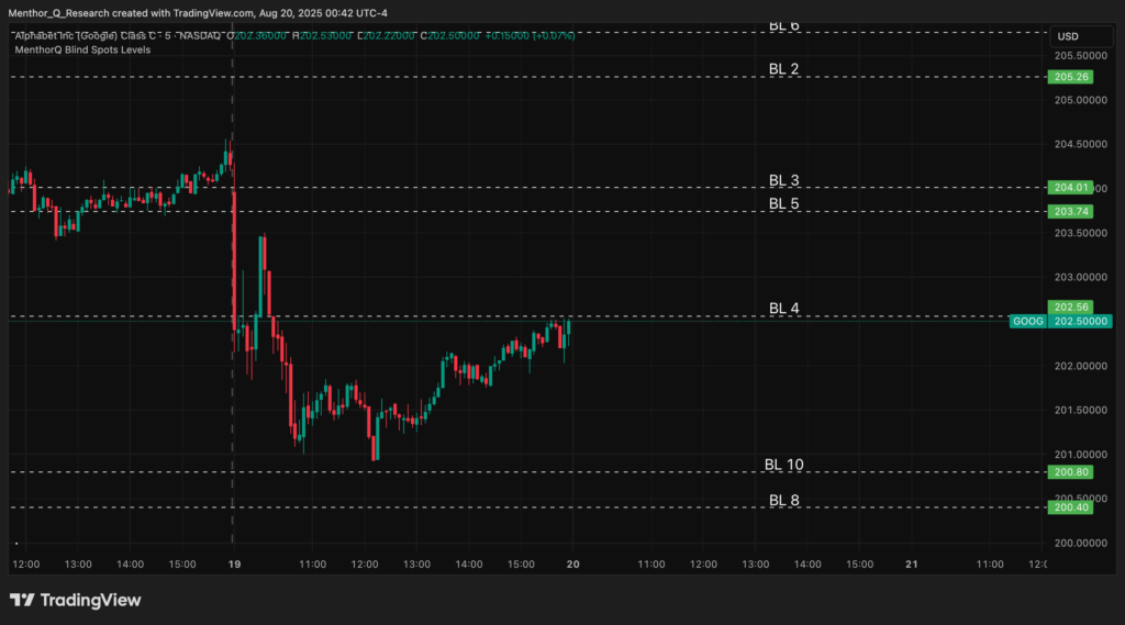 blind spots alphabet